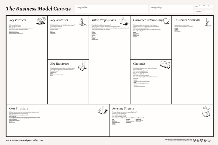 Detail Contoh Model Canvas Nomer 41