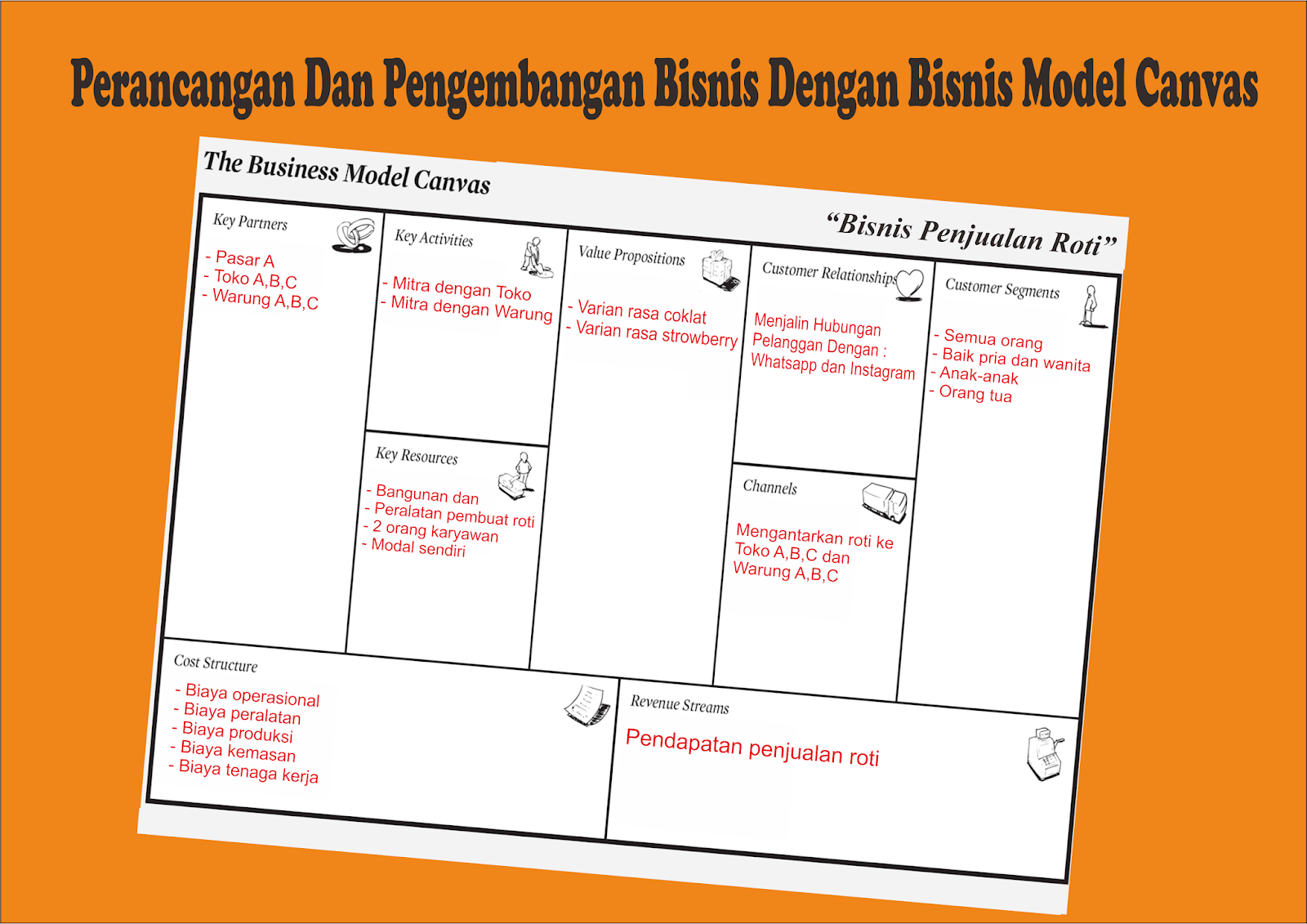 Detail Contoh Model Canvas Nomer 43