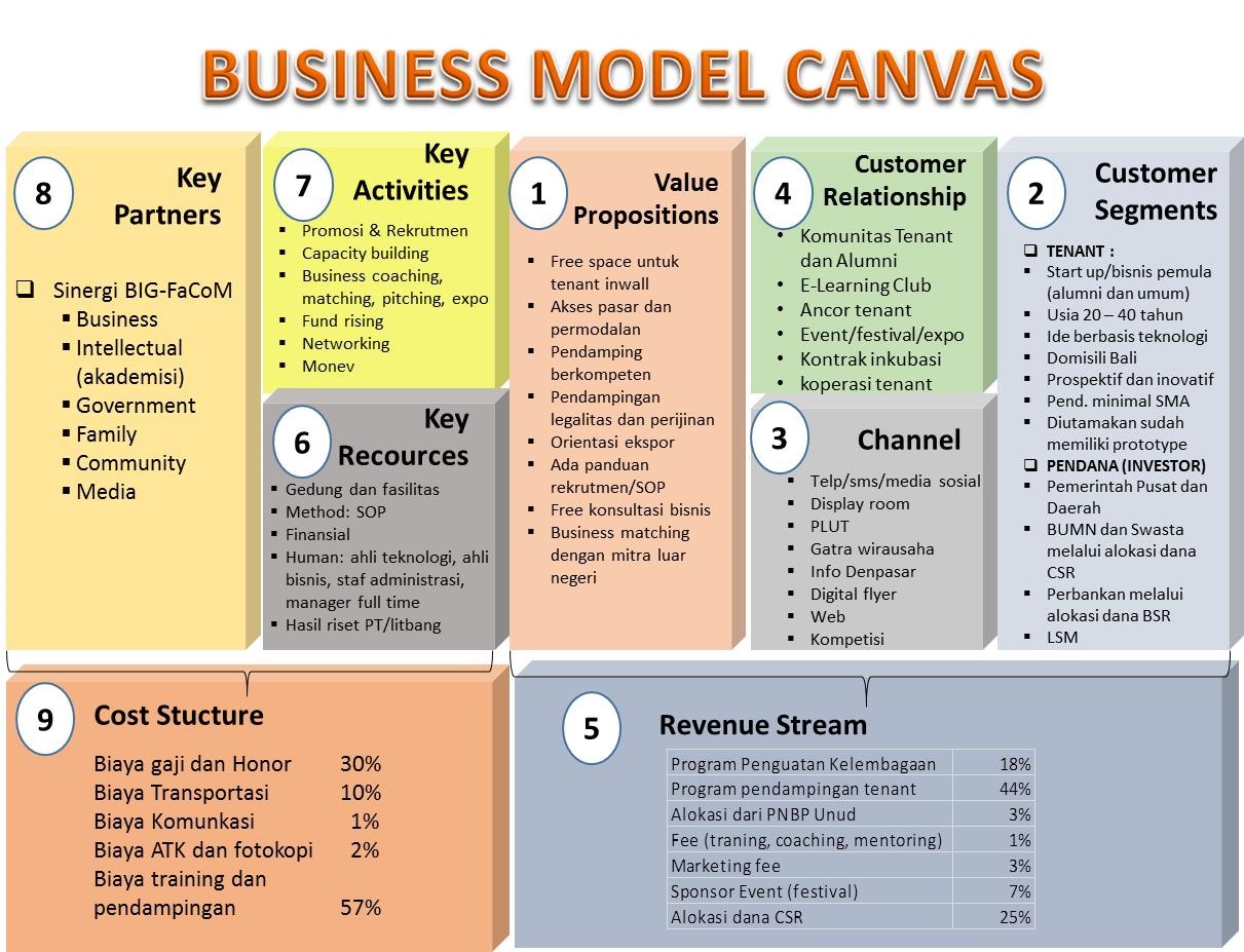 Detail Contoh Model Canvas Nomer 56