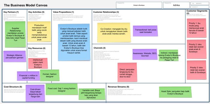 Detail Contoh Model Canvas Nomer 8