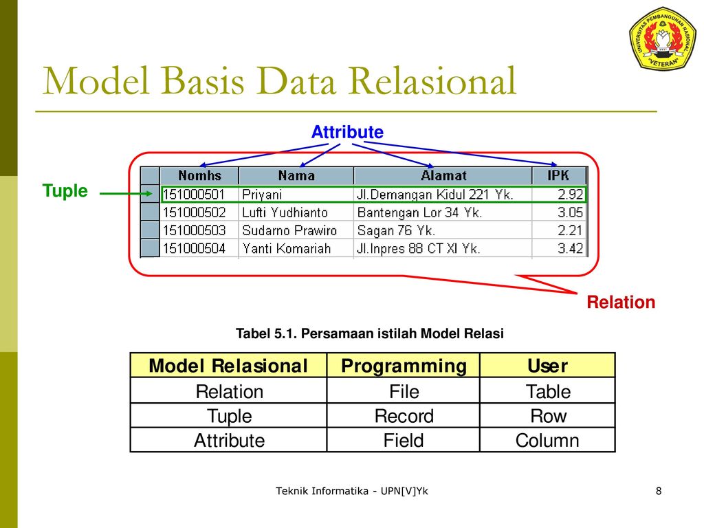 Detail Contoh Model Data Relasional Nomer 9