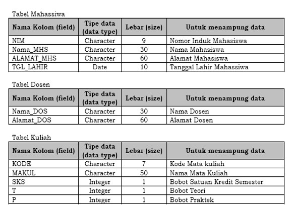 Detail Contoh Model Data Relasional Nomer 11