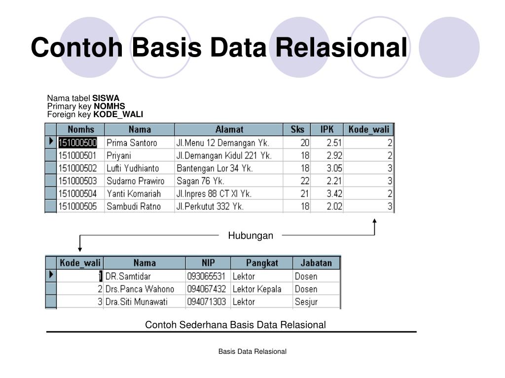 Detail Contoh Model Data Relasional Nomer 14