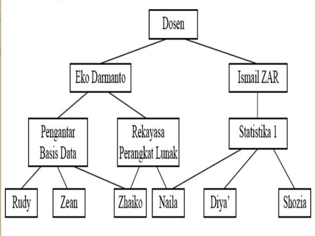 Detail Contoh Model Data Relasional Nomer 15