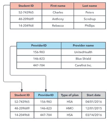 Detail Contoh Model Data Relasional Nomer 21