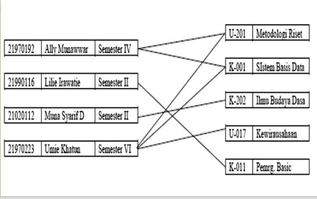 Detail Contoh Model Data Relasional Nomer 24