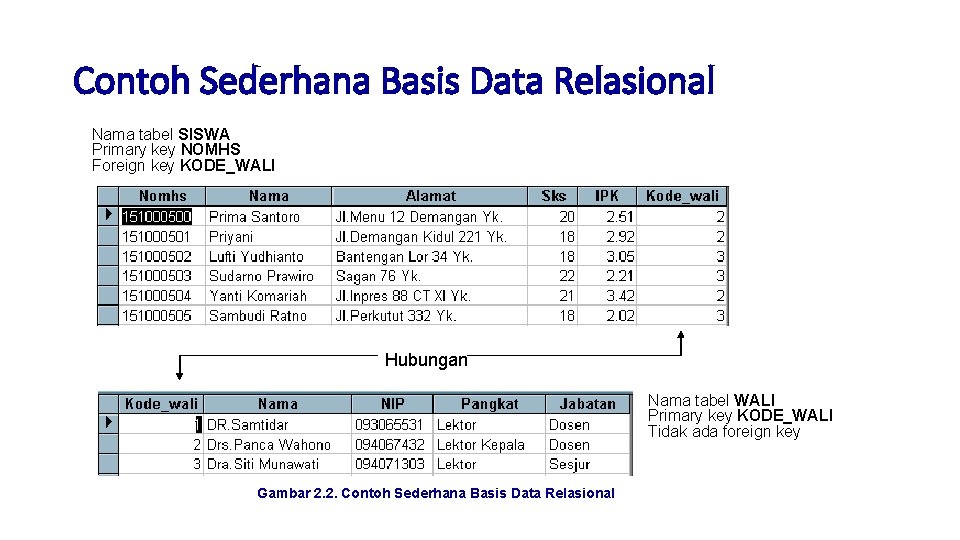 Detail Contoh Model Data Relasional Nomer 25