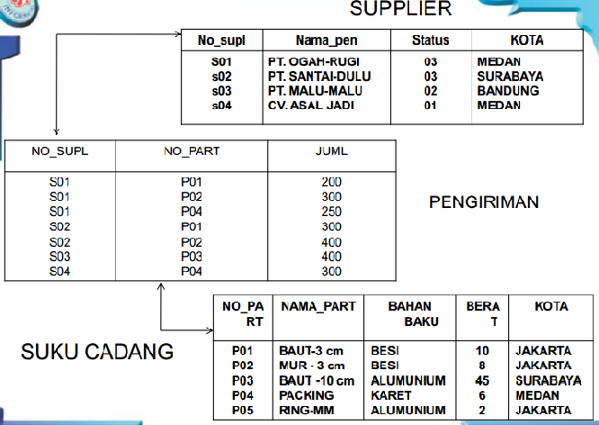 Detail Contoh Model Data Relasional Nomer 36