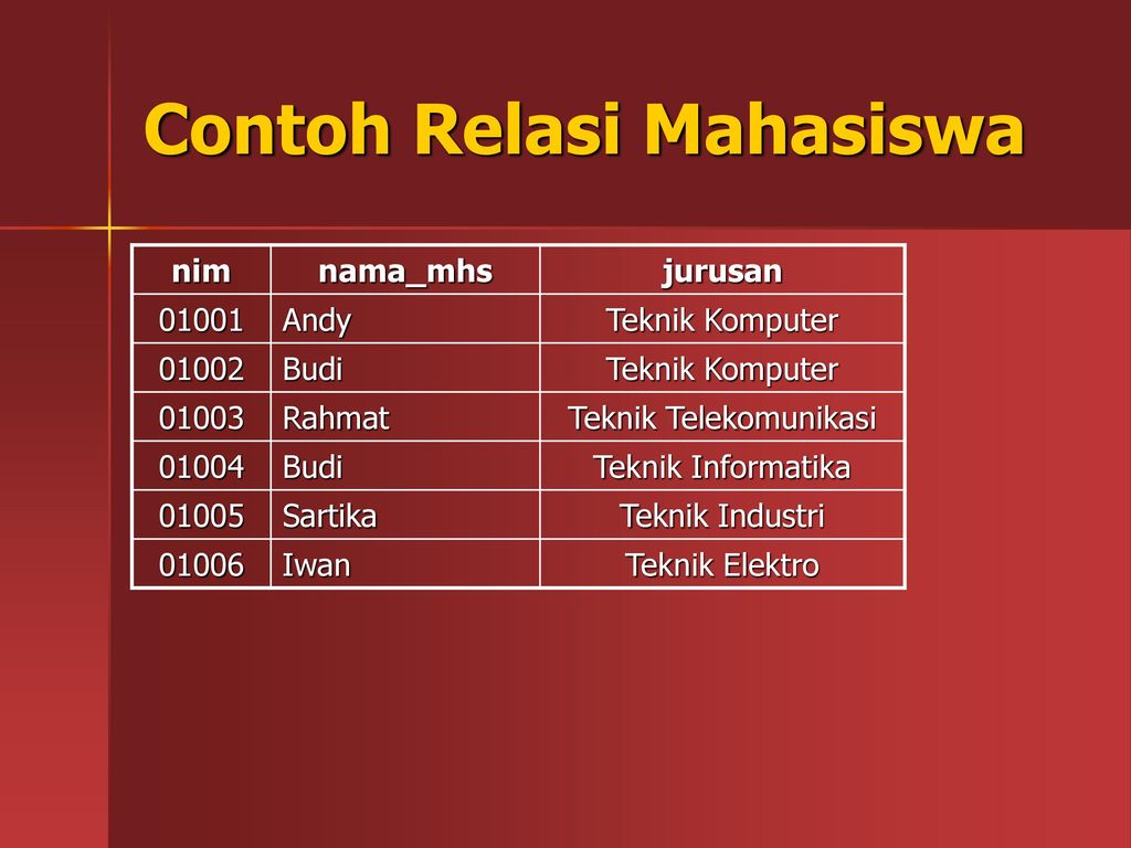 Detail Contoh Model Data Relasional Nomer 40