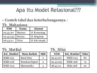 Detail Contoh Model Data Relasional Nomer 42