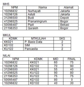 Detail Contoh Model Data Relasional Nomer 8