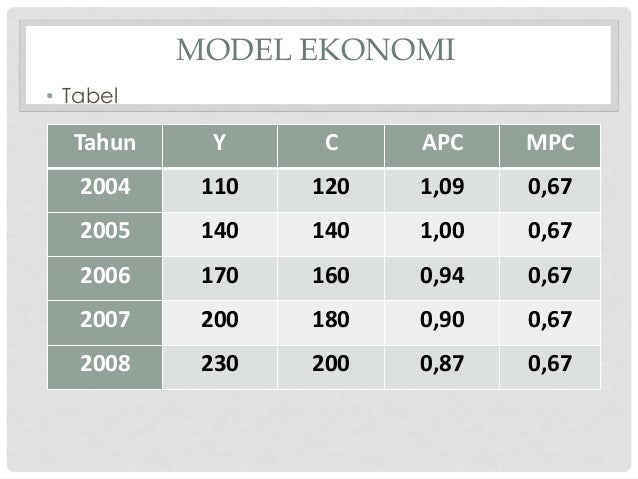 Detail Contoh Model Ekonomi Nomer 45