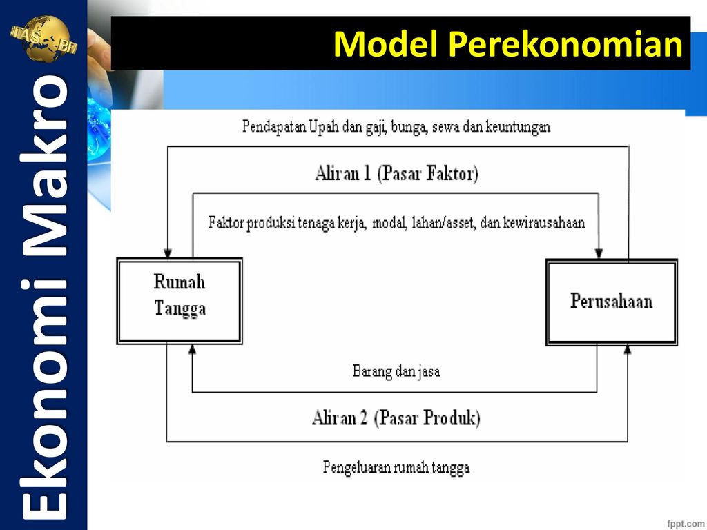 Detail Contoh Model Ekonomi Nomer 8