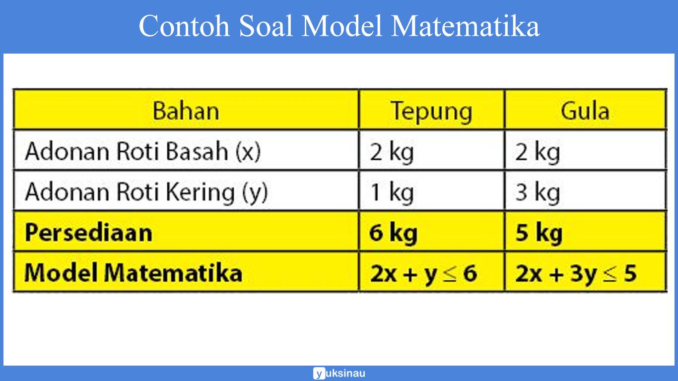 Detail Contoh Model Matematika Nomer 2