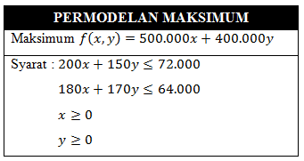 Detail Contoh Model Matematika Nomer 15