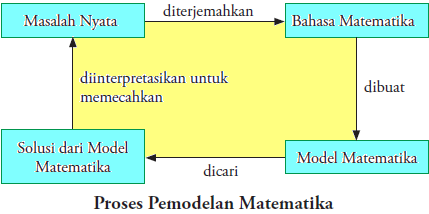 Detail Contoh Model Matematika Nomer 24