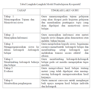 Detail Contoh Model Pembelajaran Kooperatif Nomer 2