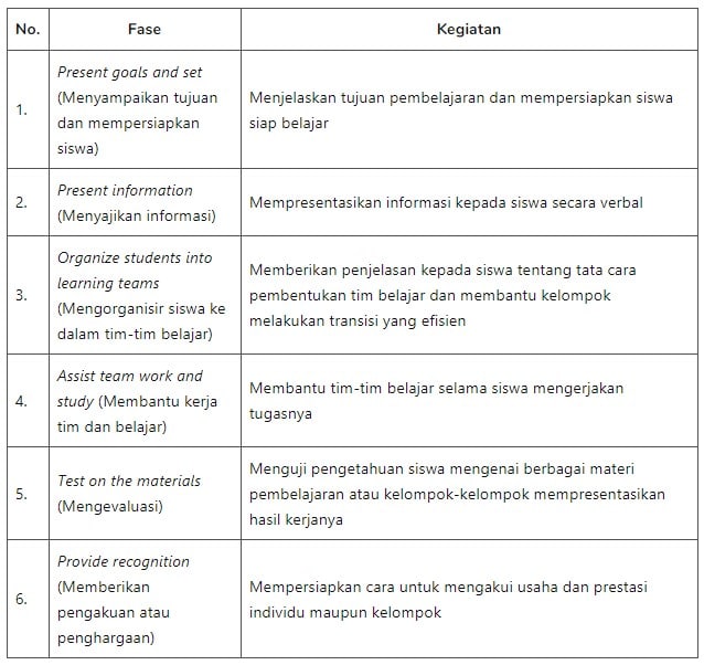 Detail Contoh Model Pembelajaran Kooperatif Nomer 6