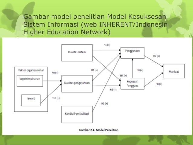 Detail Contoh Model Penelitian Nomer 2