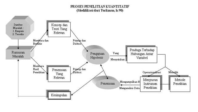 Detail Contoh Model Penelitian Nomer 25