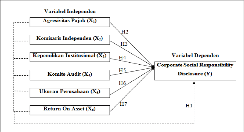 Detail Contoh Model Penelitian Nomer 4