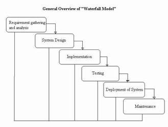 Detail Contoh Model Waterfall Nomer 15