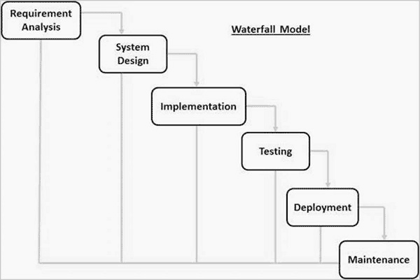 Detail Contoh Model Waterfall Nomer 25