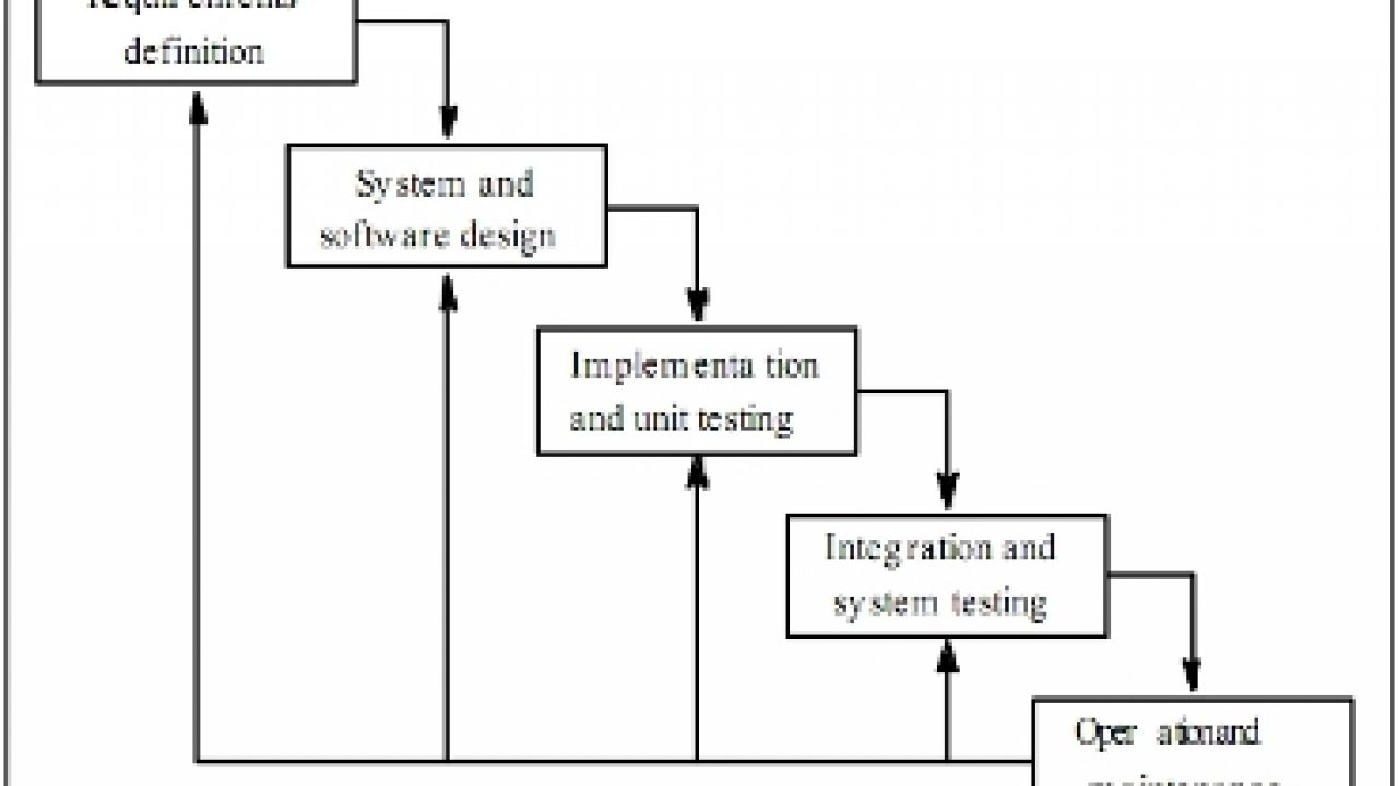 Detail Contoh Model Waterfall Nomer 26