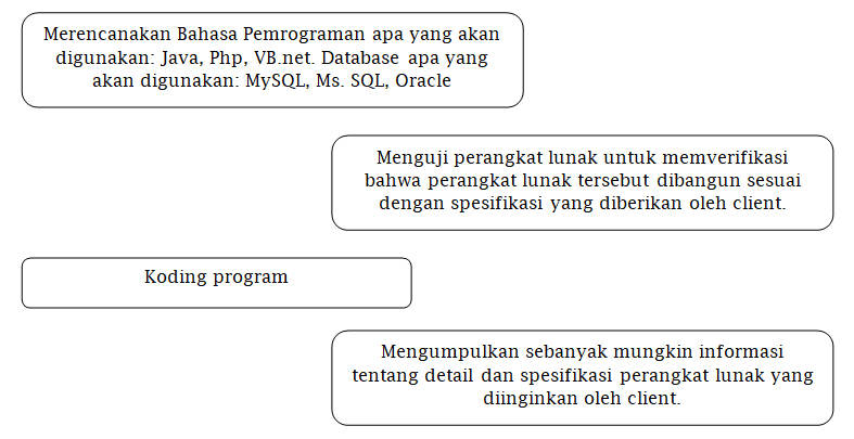 Detail Contoh Model Waterfall Nomer 38