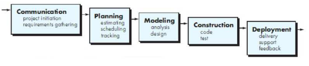 Detail Contoh Model Waterfall Nomer 41