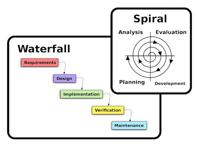 Detail Contoh Model Waterfall Nomer 44