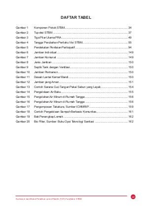 Detail Contoh Modul Pelatihan Nomer 41