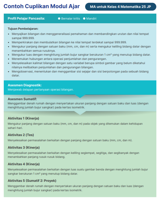 Detail Contoh Modul Sd Nomer 28