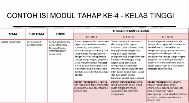 Detail Contoh Modul Sd Nomer 35