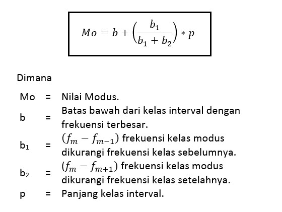 Detail Contoh Modus Data Kelompok Nomer 36