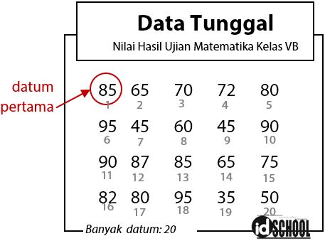 Detail Contoh Modus Data Kelompok Nomer 41