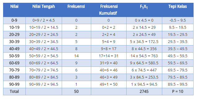 Detail Contoh Modus Data Kelompok Nomer 58