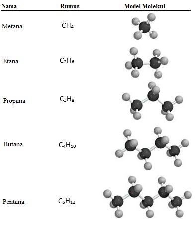 Detail Contoh Molekul Senyawa Nomer 44