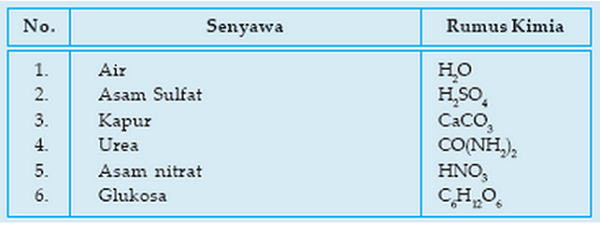 Detail Contoh Molekul Senyawa Nomer 49