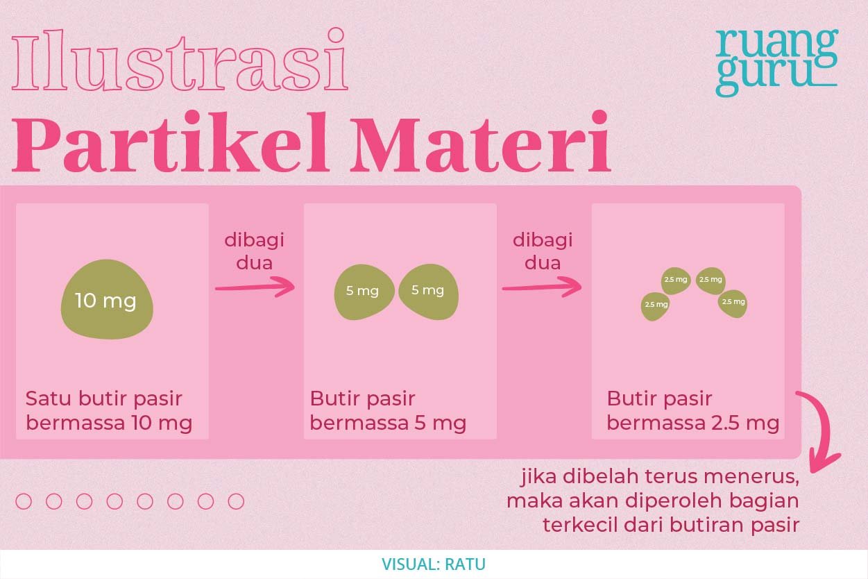 Detail Contoh Molekul Senyawa Nomer 57