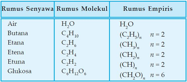 Detail Contoh Molekul Unsur Nomer 13