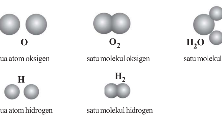 Detail Contoh Molekul Unsur Nomer 20