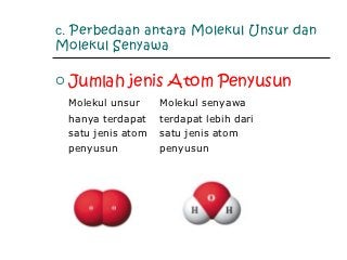 Detail Contoh Molekul Unsur Nomer 21