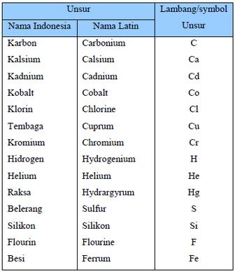 Detail Contoh Molekul Unsur Nomer 26