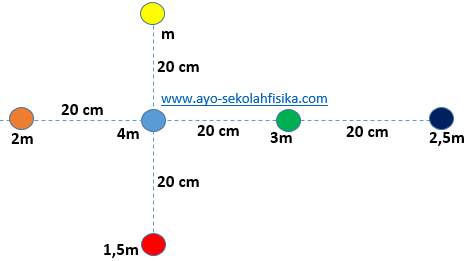 Detail Contoh Momen Inersia Nomer 19