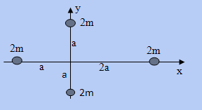 Detail Contoh Momen Inersia Nomer 20