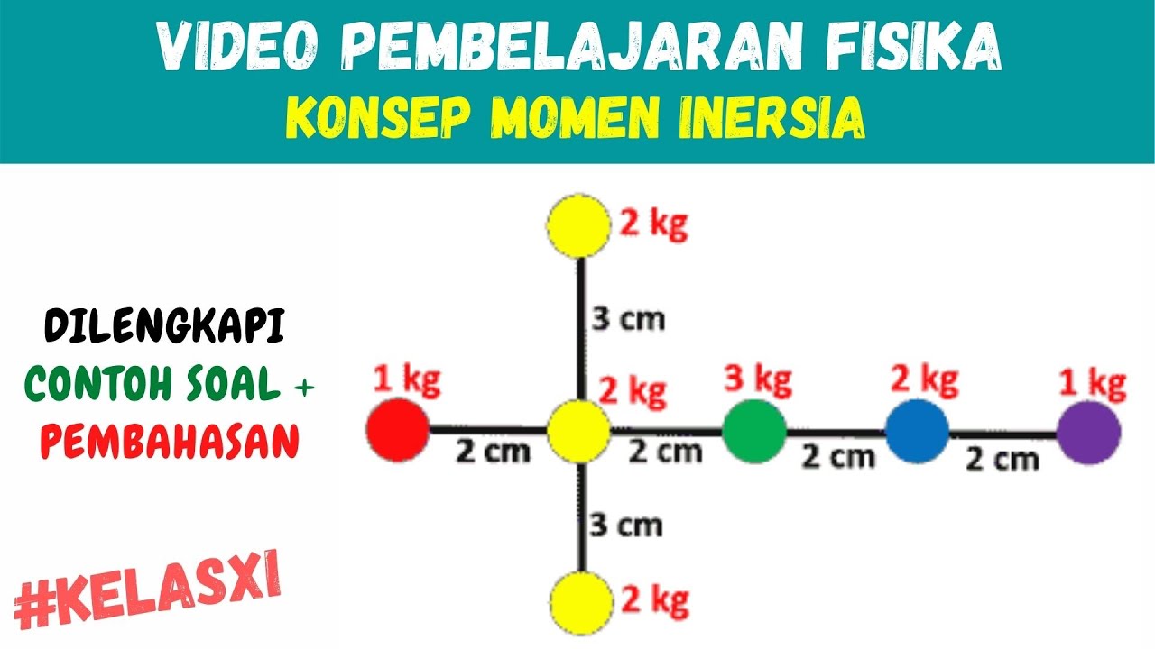 Detail Contoh Momen Inersia Nomer 27