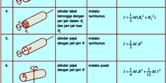 Detail Contoh Momen Inersia Nomer 39