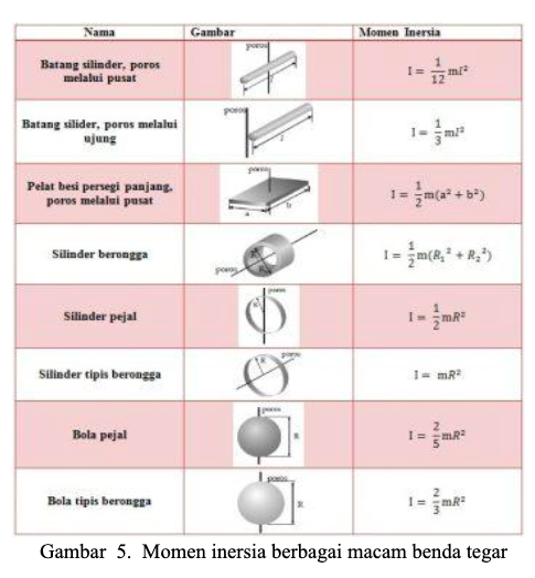 Detail Contoh Momen Inersia Nomer 45