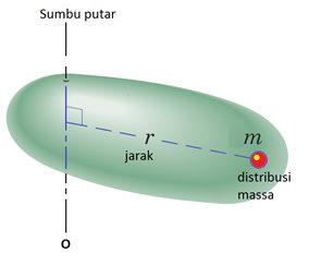 Detail Contoh Momen Inersia Nomer 55